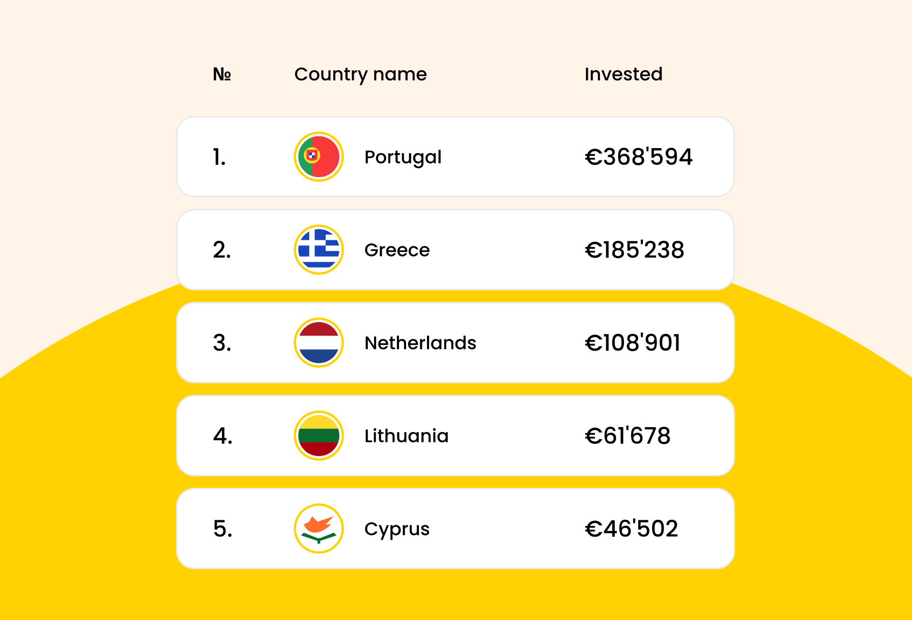 April Investment Round: A New Record, and a Big Thank You!